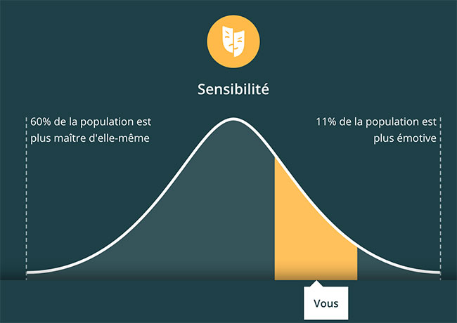 résultat test personnalités nosbellesannées.fr